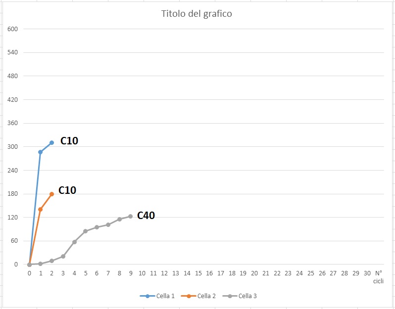 ForumEA/Q/Grafico mie celle 2.jpg